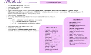 Grafika przedstawia fragment tekstu o dramacie "Wesele" Wyspiańskiego, z podziałem na inteligencję i chłopstwo.