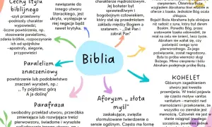 Schemat analizy stylu biblijnego: cechy, parafraza, paralelizm, Hiob, Abraham, Kohelet, aforyzm.