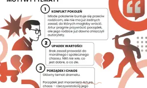 Grafika przedstawia sylwetkę mężczyzny z okularami, złamane serce, dziecko na rolkach i postać z pałką.