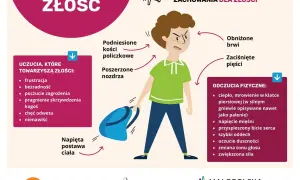 Ilustracja przedstawia zdenerwowanego chłopca z zaciśniętymi pięściami i podniesionymi policzkami, symbolizującego złość.