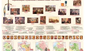 Ilustracja przedstawia chronologicznie ułożone obrazy i mapy historyczne Polski od 960 do 1800 roku.
