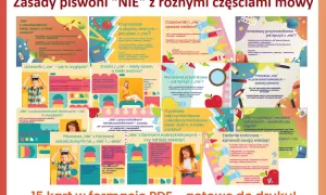 Kolorowa grafika z tekstem i ilustracjami na temat pisowni "nie" z różnymi częściami mowy.