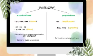 Diagram przedstawiający podział imiesłowów na przymiotnikowe i przysłówkowe z przykładami.