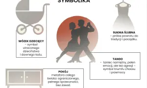 Grafika przedstawia symbole: wózek dziecięcy, parę tańczącą tango, suknię ślubną i komodę.