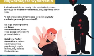 Ilustracja przedstawia sylwetkę z plamami krwi, rękę w geście obrony i balon z krwawą dłonią.
