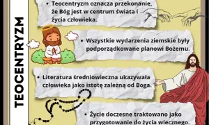 Ilustracja przedstawia teocentryzm: rysunkowe postacie Jezusa, Boga i ręce tworzące Adama, z tekstem o średniowiecznym świecie.