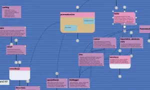 Mapa myśli z hasłami: postmodernizm, surfing, utopia, umysł, remediacja, felkski, fenomenologia, latour, ooo, hipertekst_ekokrytyczny, teoretycy, heidegger.