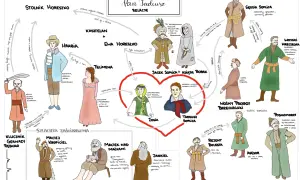 Ilustracja przedstawia schemat relacji postaci z "Pana Tadeusza" z rysunkami postaci.