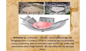 Trzy widoki teatru greckiego: ruiny, rekonstrukcja i schemat.