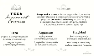 Grafika przedstawia schemat: Teza, Argument, Przykład.