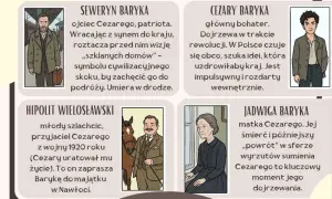 Ilustracje postaci z "Przedwiośnia": Seweryn Baryka, Cezary Baryka, Hipolit Wielosławski, Jadwiga Baryka.