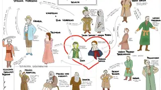 Ilustracja przedstawia schemat relacji między postaciami z "Pana Tadeusza".