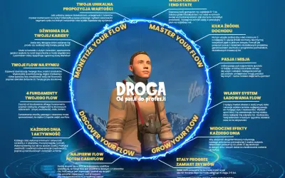 Mężczyzna w okularach i kurtce, otoczony niebieską poświatą z tekstem "Droga od pasji do profesji".