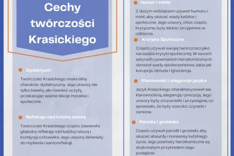 Grafika przedstawia tekst o cechach twórczości Krasickiego, z podziałem na punkty: dydaktyzm, refleksja, humor i ironia, krytyka społeczna, klarowność języka, parodia i groteska.