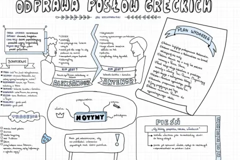 Schematyczny rysunek przedstawiający bohaterów i motywy dramatu "Odprawa posłów greckich".