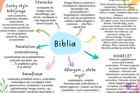 Schemat analizy stylu biblijnego: cechy, parafraza, paralelizm, Hiob, Abraham, Kohelet, aforyzm.