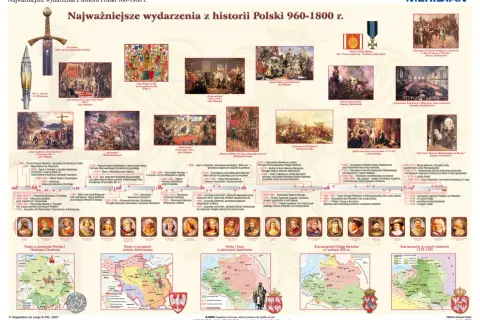 Ilustracja przedstawia chronologicznie ułożone obrazy i mapy historyczne Polski od 960 do 1800 roku.