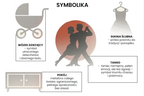 Grafika przedstawia symbole: wózek dziecięcy, parę tańczącą tango, suknię ślubną i komodę.