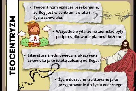 Ilustracja przedstawia teocentryzm: rysunkowe postacie Jezusa, Boga i ręce tworzące Adama, z tekstem o średniowiecznym świecie.