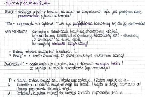 Ręcznie pisany schemat rozprawki maturalnej z podziałem na wstęp, tezę, argumentację i zakończenie.