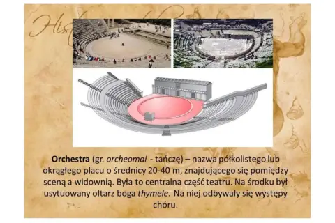 Trzy widoki teatru greckiego: ruiny, rekonstrukcja i schemat.