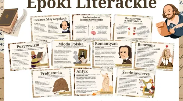 Ilustracja przedstawia kolaż z epok literackich, z portretami pisarzy i grafikami.