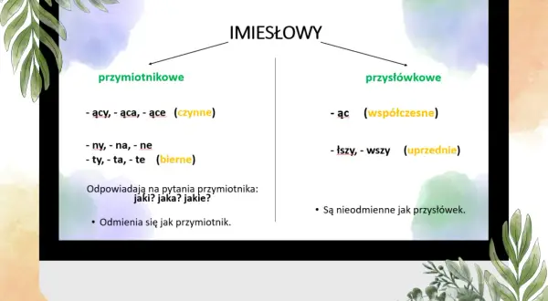 Diagram przedstawiający podział imiesłowów na przymiotnikowe i przysłówkowe z przykładami.