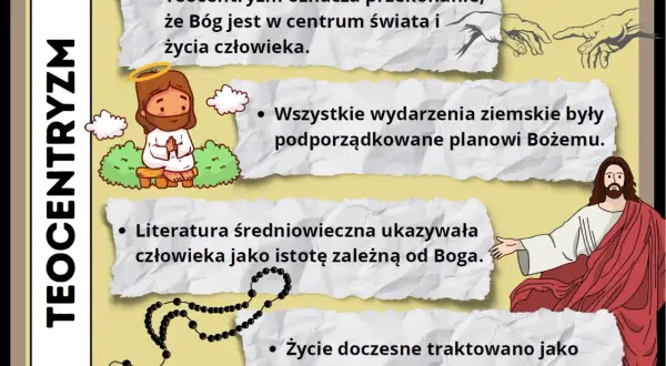 Ilustracja przedstawia teocentryzm: rysunkowe postacie Jezusa, Boga i ręce tworzące Adama, z tekstem o średniowiecznym świecie.