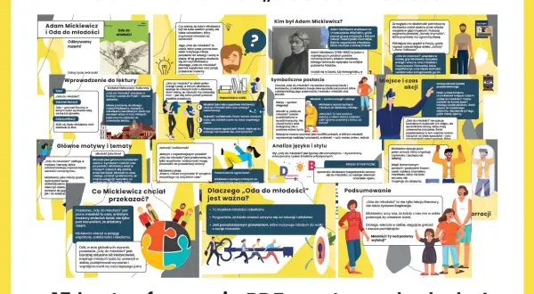 Ilustracja z cytatami i grafikami o "Odzie do młodości" Adama Mickiewicza.