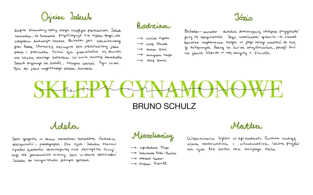 Ręcznie pisane notatki z analizą postaci i rodziny z "Sklepów cynamonowych" Bruna Schulza.