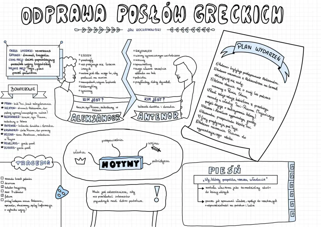 Schematyczny rysunek przedstawiający bohaterów i motywy dramatu "Odprawa posłów greckich".