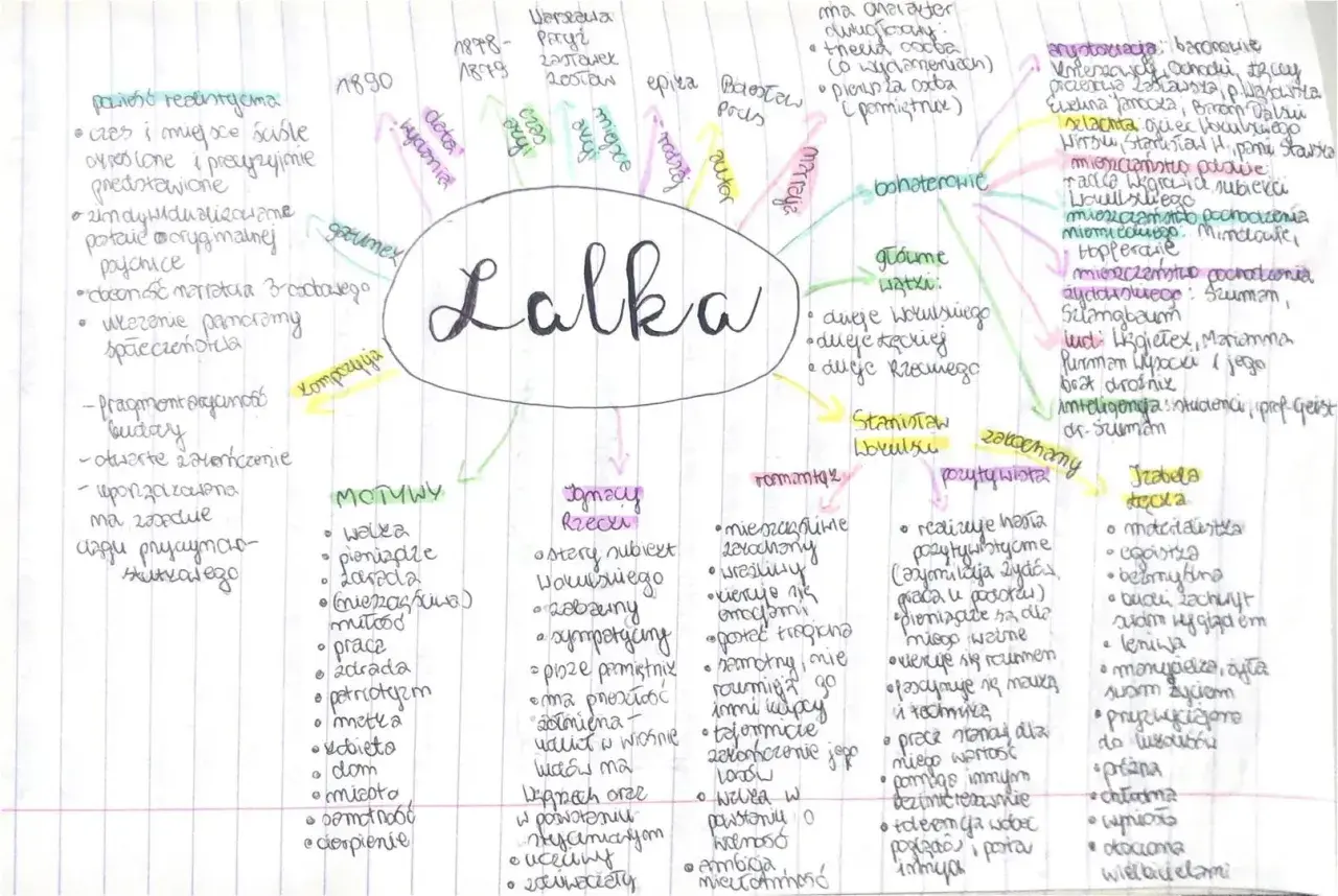 Mapa myśli z hasłem "Lalka" pośrodku, otoczona kategoriami i podpunktami.