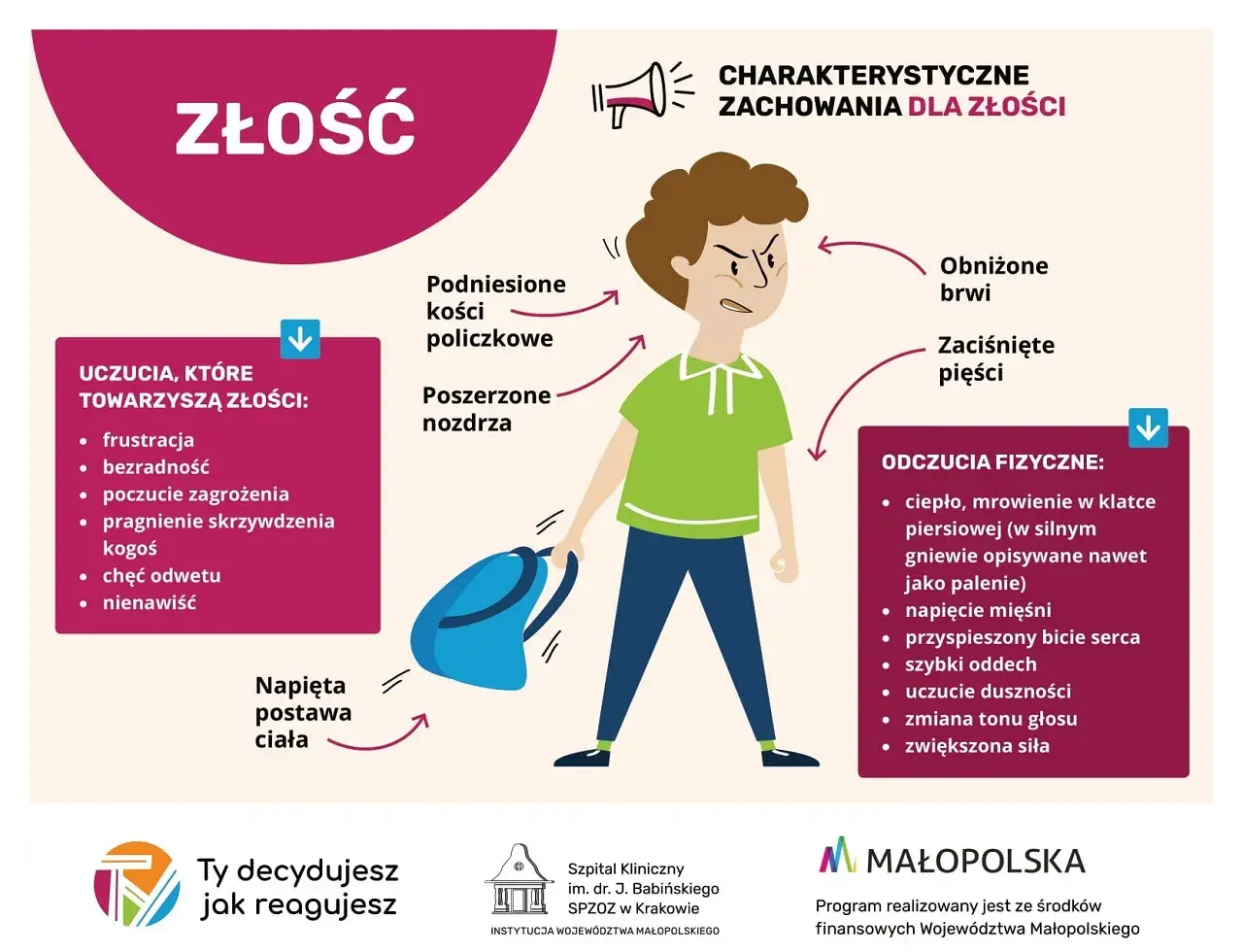 Ilustracja przedstawia zdenerwowanego chłopca z zaciśniętymi pięściami i podniesionymi policzkami, symbolizującego złość.