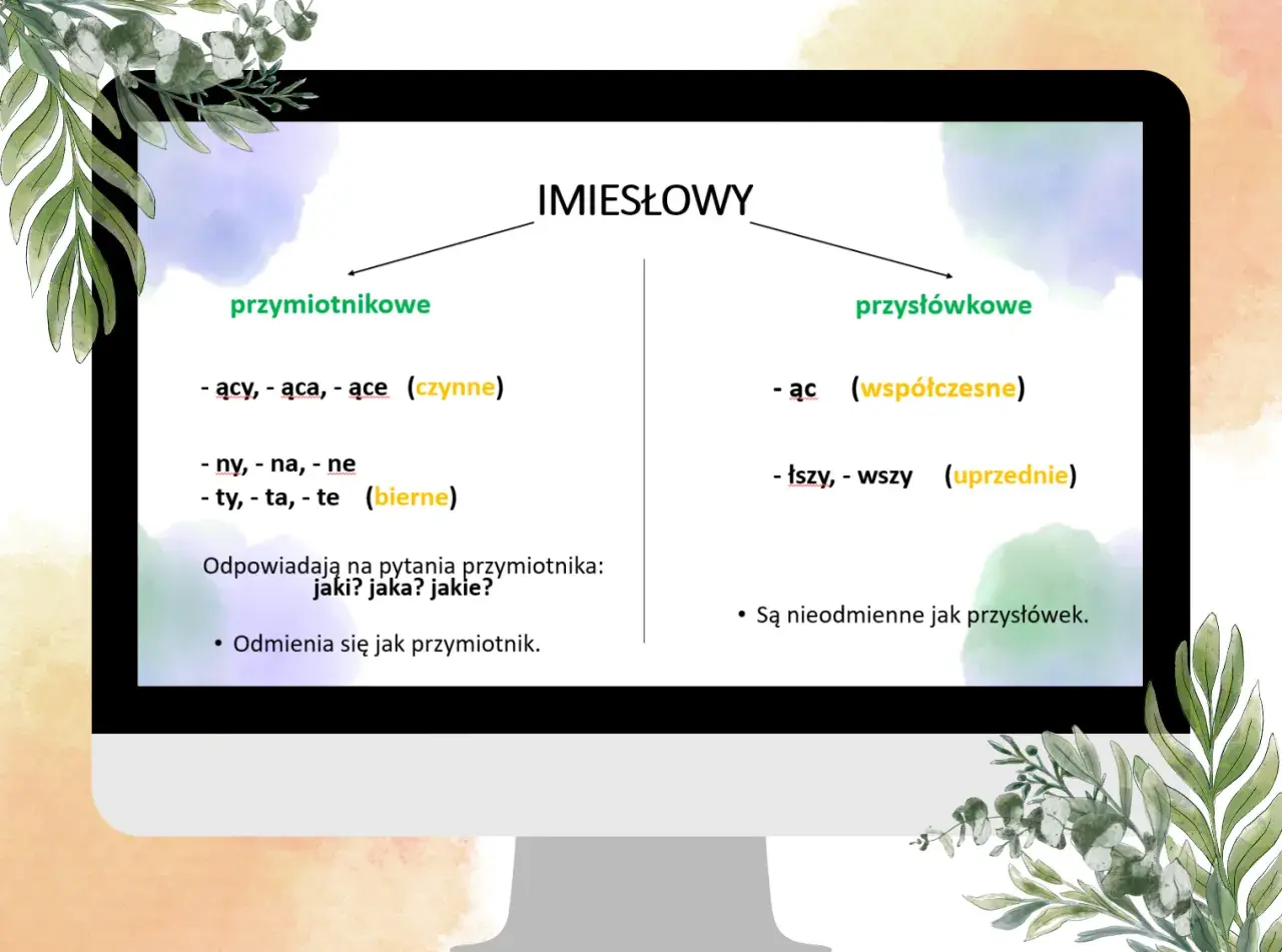 Diagram przedstawiający podział imiesłowów na przymiotnikowe i przysłówkowe z przykładami.