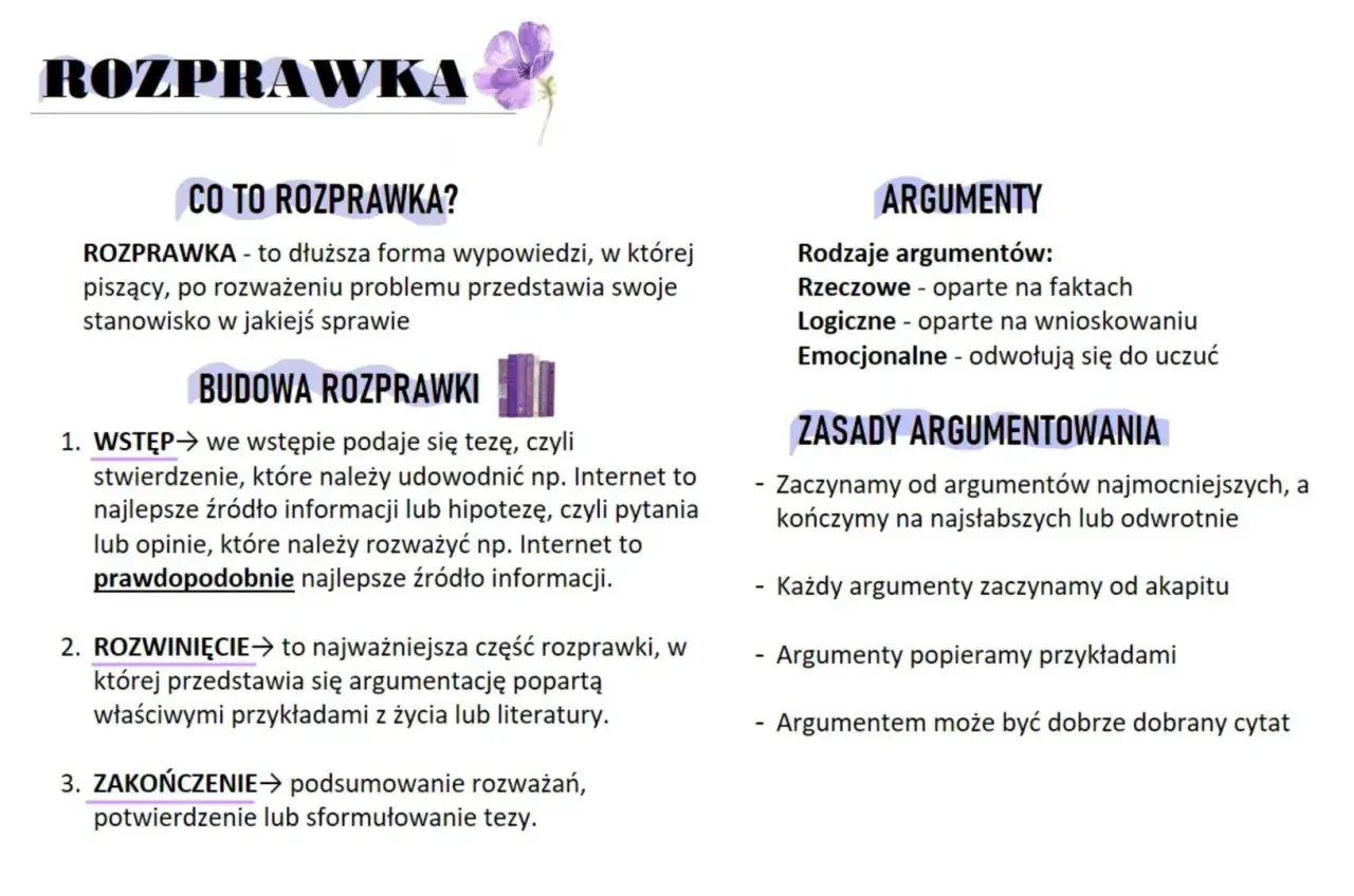 Grafika z tekstem "ROZPRAWKA" i podziałem na sekcje: "CO TO ROZPRAWKA?", "BUDOWA ROZPRAWKI", "ARGUMENTY", "ZASADY ARGUMENTOWANIA".