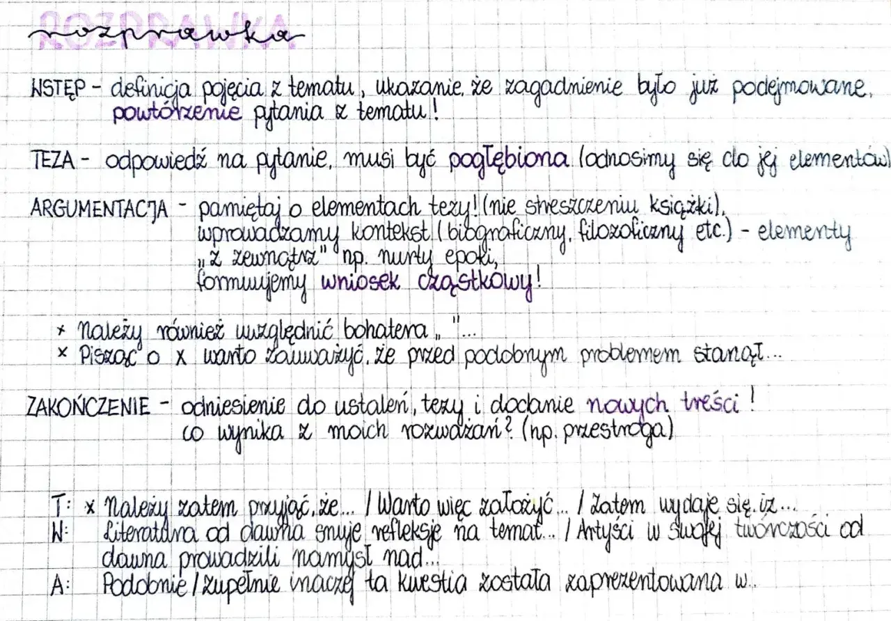 Ręcznie pisany schemat rozprawki maturalnej z podziałem na wstęp, tezę, argumentację i zakończenie.