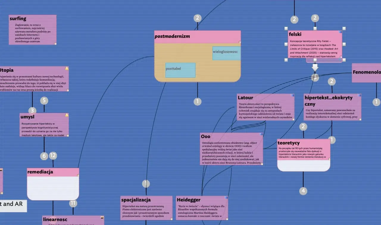 Mapa myśli z hasłami: postmodernizm, surfing, utopia, umysł, remediacja, felkski, fenomenologia, latour, ooo, hipertekst_ekokrytyczny, teoretycy, heidegger.