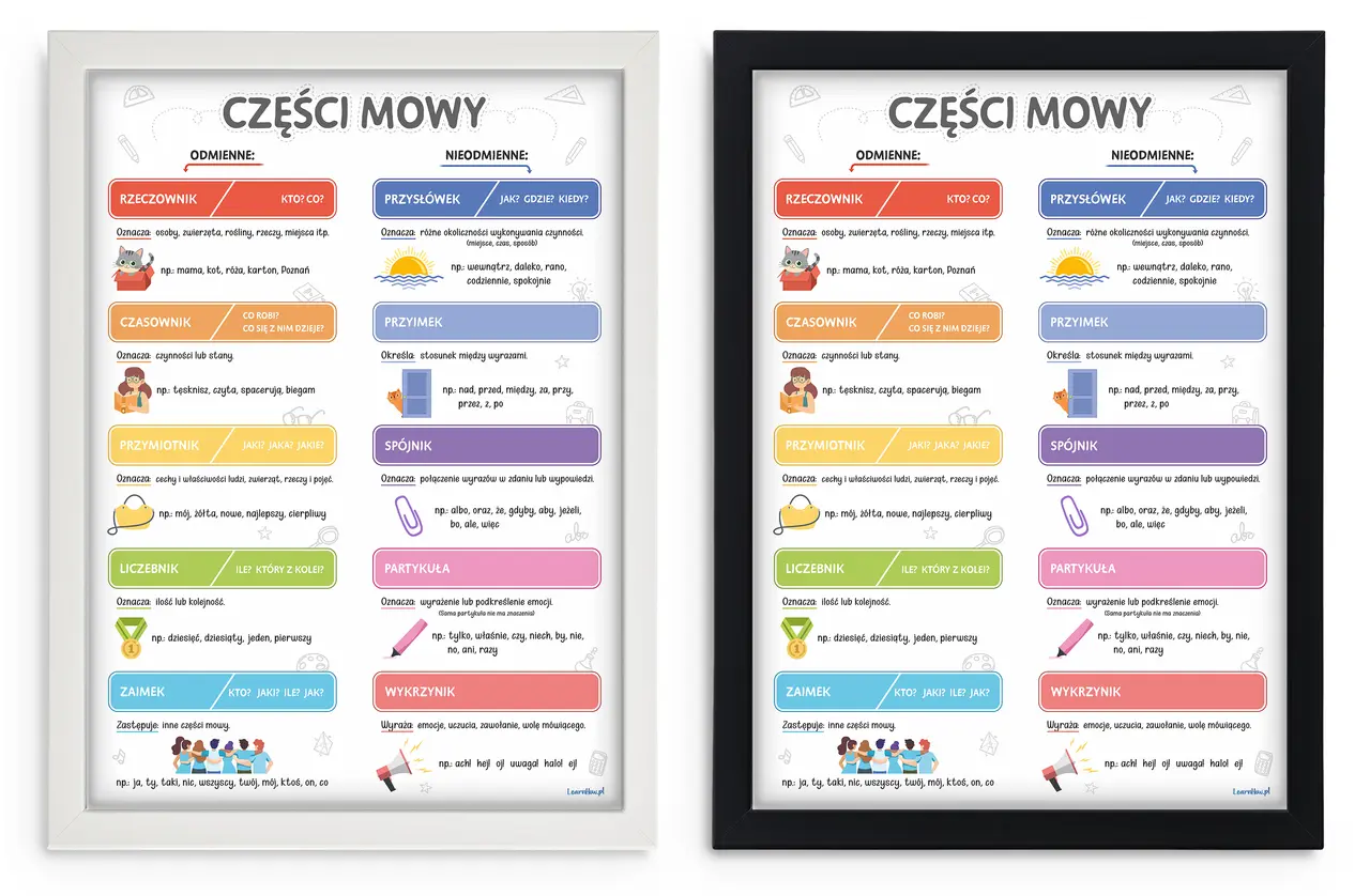 Plakat z częściami mowy: rzeczownik, czasownik, przymiotnik, liczebnik, zaimek, przyimek, spójnik, partykuła, wykrzyknik.