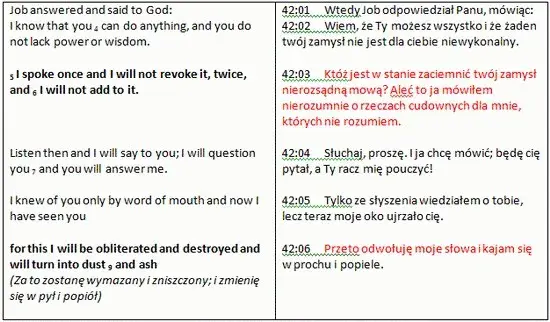 Cytaty z Księgi Hioba, które zmienią twoje spojrzenie na życie