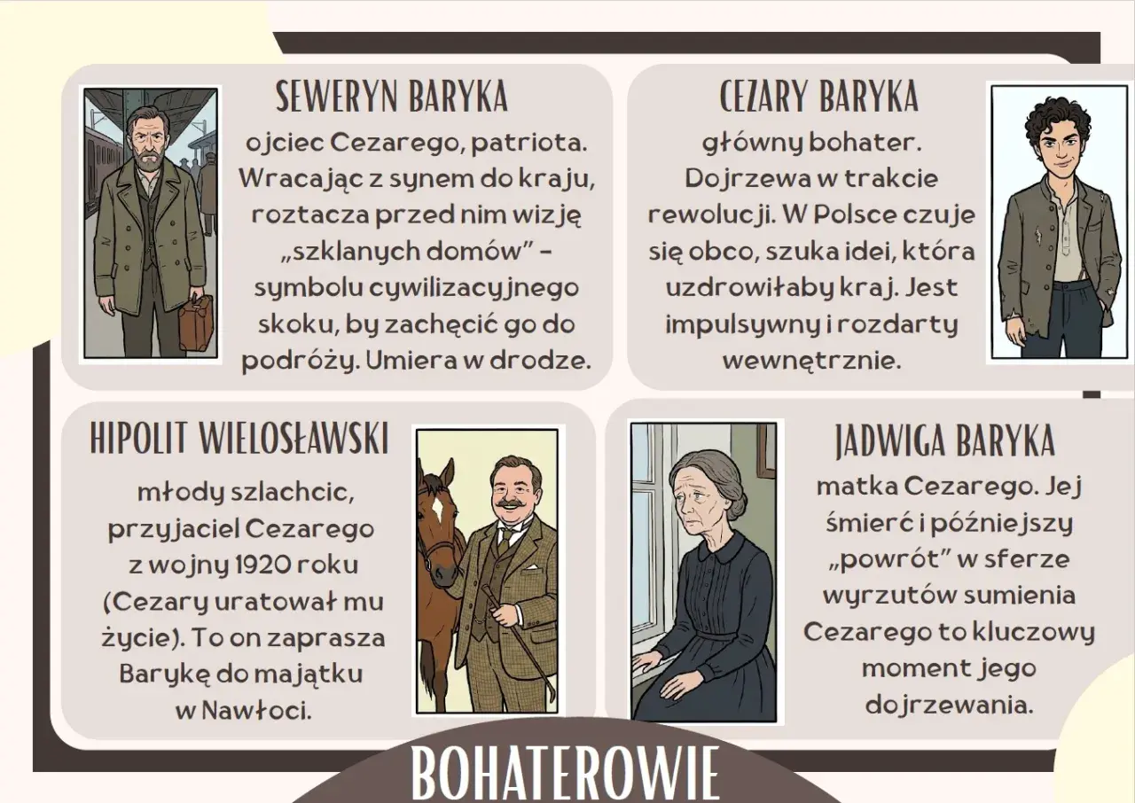 Ilustracje postaci z "Przedwiośnia": Seweryn Baryka, Cezary Baryka, Hipolit Wielosławski, Jadwiga Baryka.