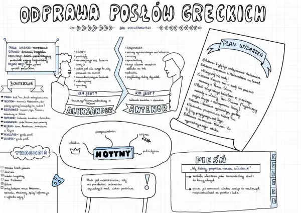 Schematyczny rysunek przedstawiający bohaterów i motywy dramatu "Odprawa posłów greckich".