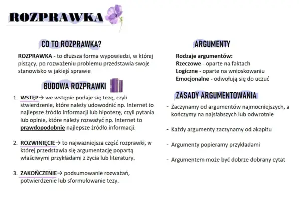 Grafika z tekstem "ROZPRAWKA" i podziałem na sekcje: "CO TO ROZPRAWKA?", "BUDOWA ROZPRAWKI", "ARGUMENTY", "ZASADY ARGUMENTOWANIA".