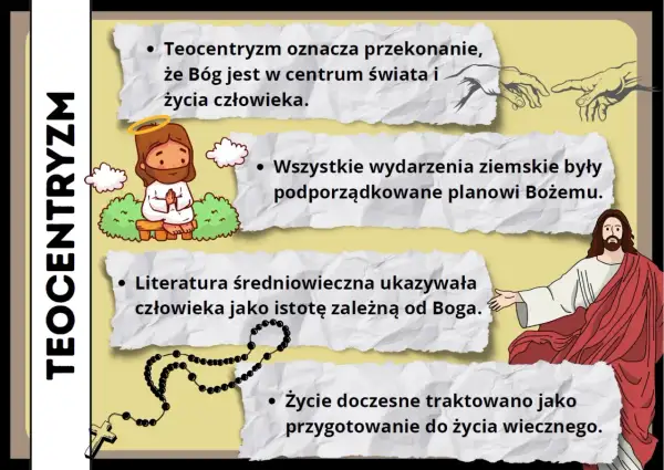 Ilustracja przedstawia teocentryzm: rysunkowe postacie Jezusa, Boga i ręce tworzące Adama, z tekstem o średniowiecznym świecie.