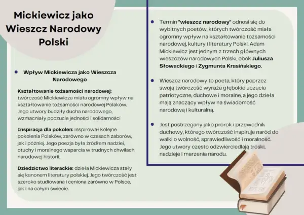 Ilustracja przedstawia otwartą książkę z tekstem i rysunkami, symbolizującą twórczość Adama Mickiewicza.