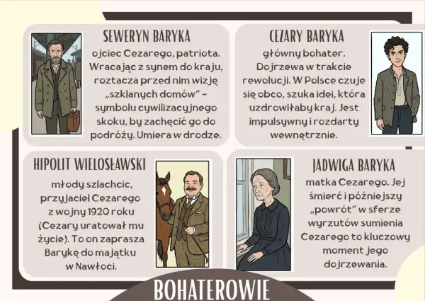 Ilustracje postaci z "Przedwiośnia": Seweryn Baryka, Cezary Baryka, Hipolit Wielosławski, Jadwiga Baryka.